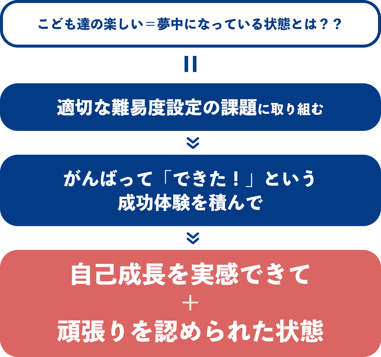 Biima Sports 早稲田大学教授陣と開発した21世紀型総合キッズスポーツクラブ