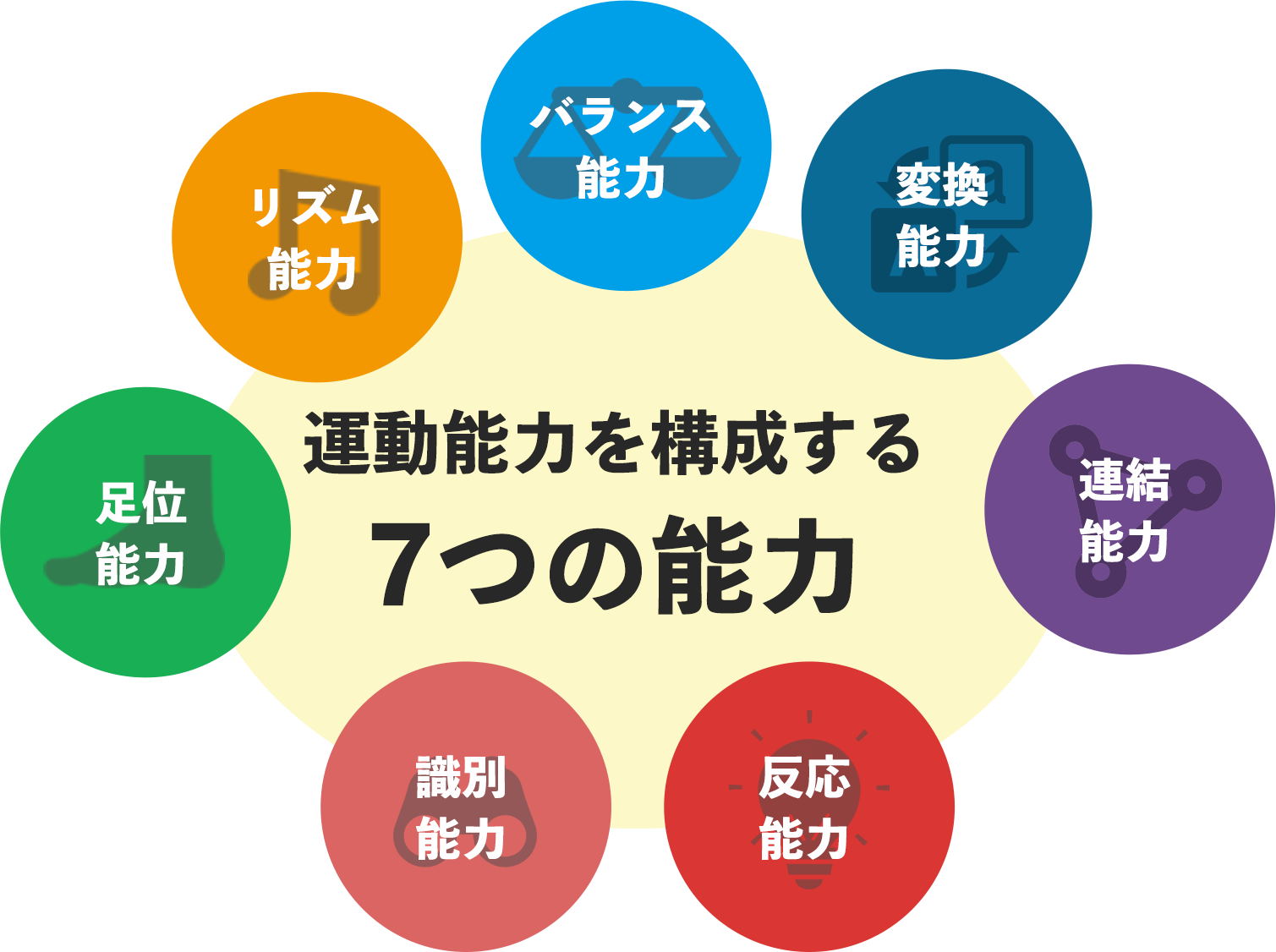 Biima Sports 早稲田大学教授陣と開発した21世紀型総合キッズスポーツクラブ