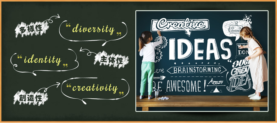 diversity×identity×creativity